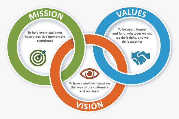 vision_2